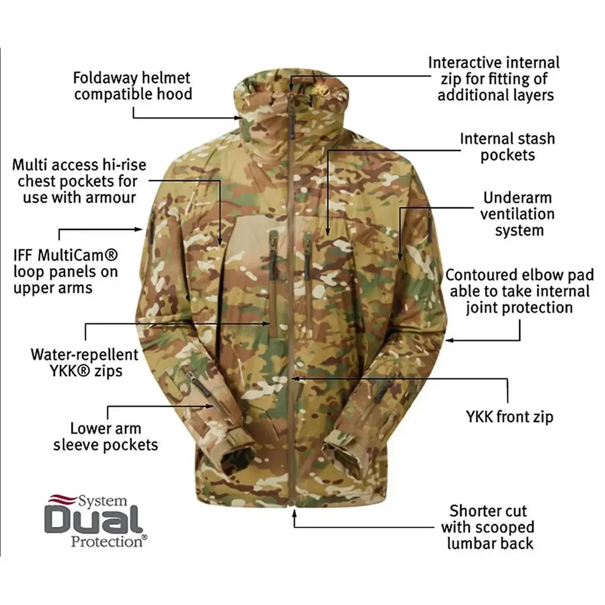 Keela Thor Waterproof Multicam Jacket